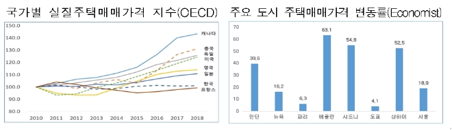 /자료=국토교통부.