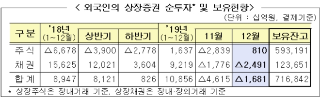 ▲자료=금융감독원
