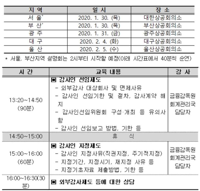▲자료=금융감독원