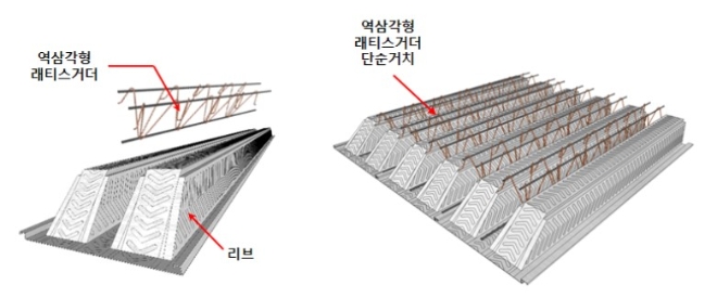 롯데건설과 포스코건설은 지난 2일 장경간 거푸집용 데크플레이트 공법(D-Deck 공법) 기술로 국토교통부로부터 건설 신기술을 취득했다. /사진=롯데건설.