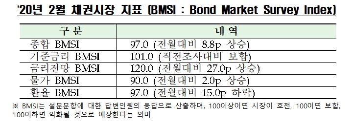 자료=한국금융투자협회
