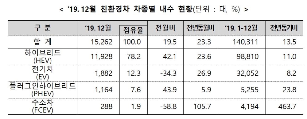 (자료=KAMA, KAIDA)(종합=산업부)