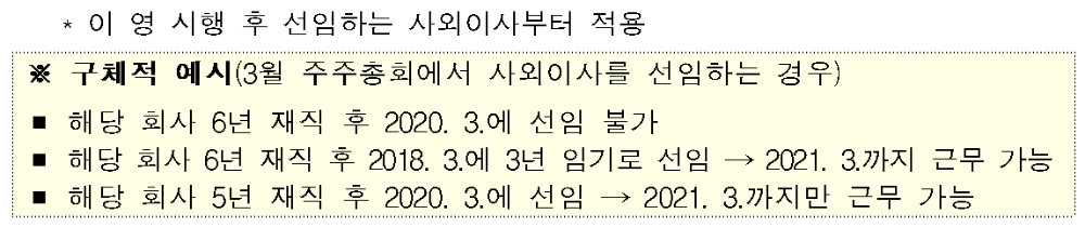 사외이사 임기제한 예시 / 자료= 금융위원회 등 관계부처(2020.01.21)