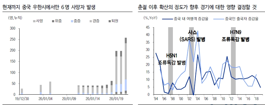자료=이베스트증권