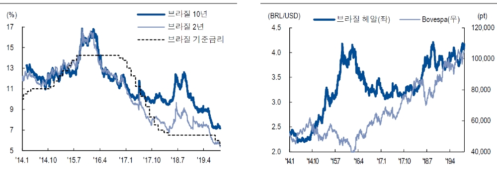 자료=NH투자증권