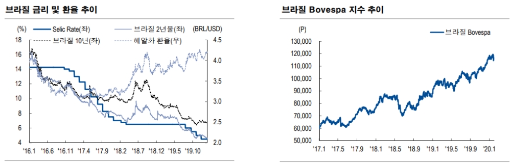 자료=NH투자증권