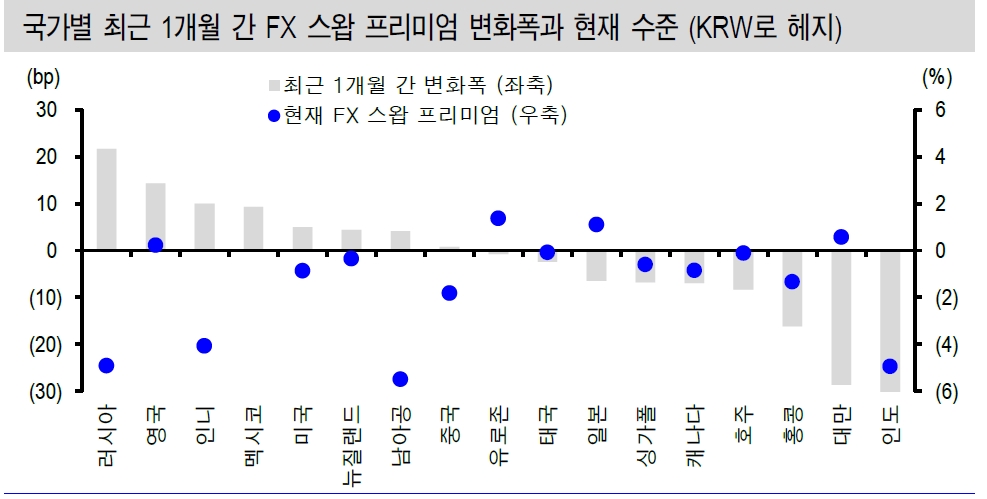 자료=신한금융투자