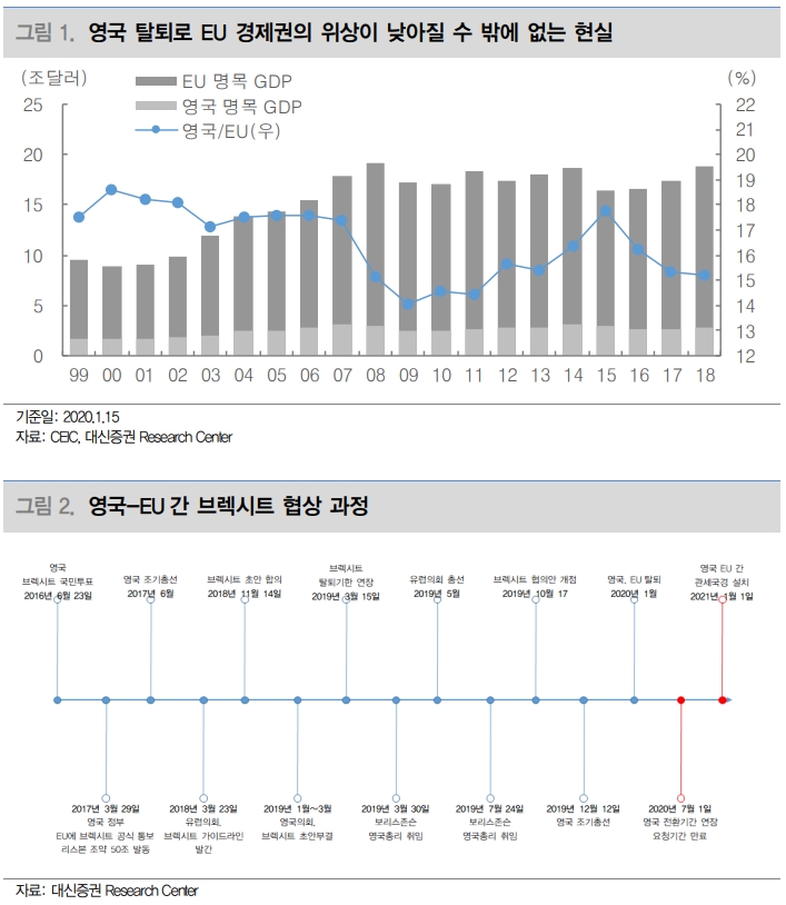 브렉시트 현실화, 주식시장 노이즈 확산의 시작 - 대신證