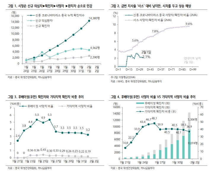 중국 성장률 전망 6.1%에서 5.7%로 하향..1분기 5.1%로 급락한 뒤 반등 - 하나금투