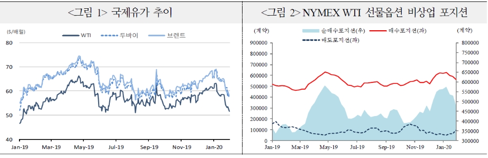자료=국제금융센터