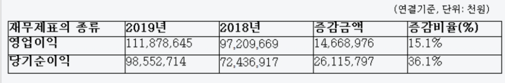 ▲한화투자증권 실적추이./ 자료=한화투자증권