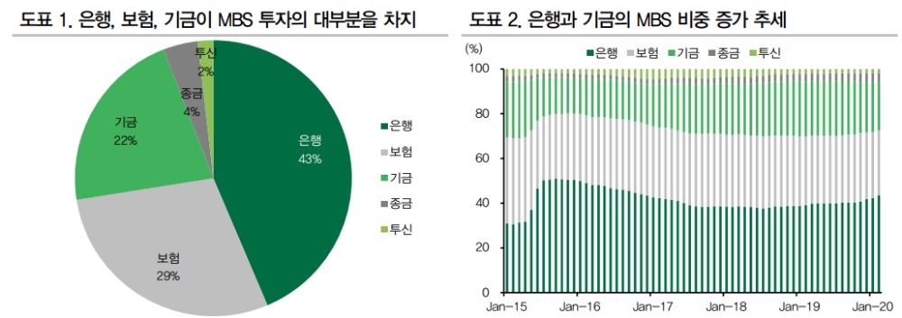자료=DB금융투자