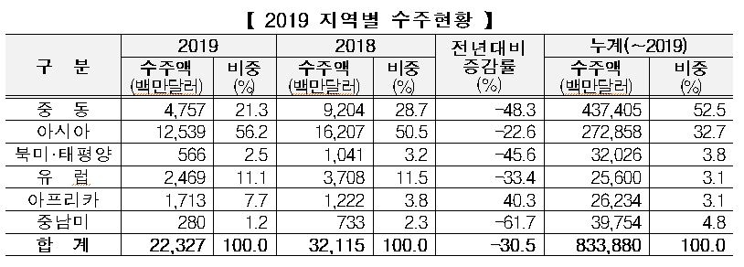 자료=국토교통부