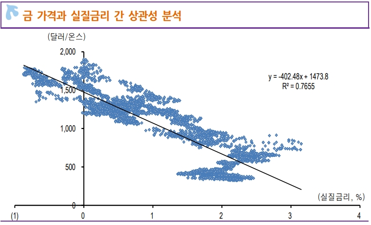 자료=신한금융투자
