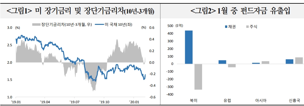 자료=국제금융센터