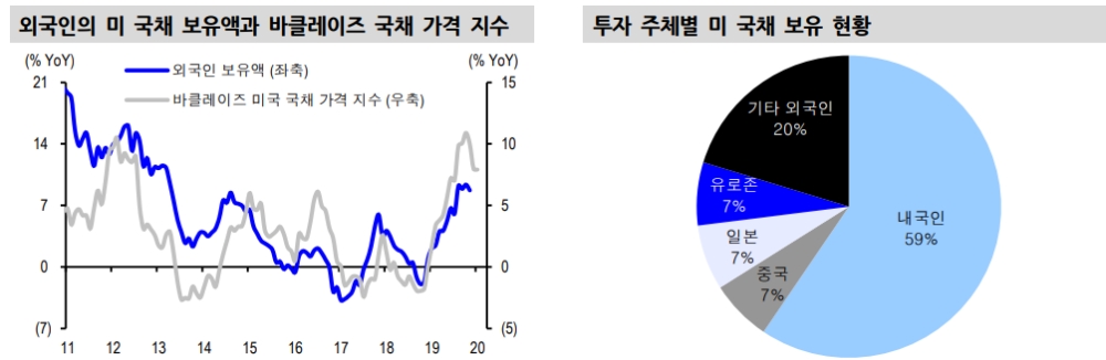 자료=신한금융투자