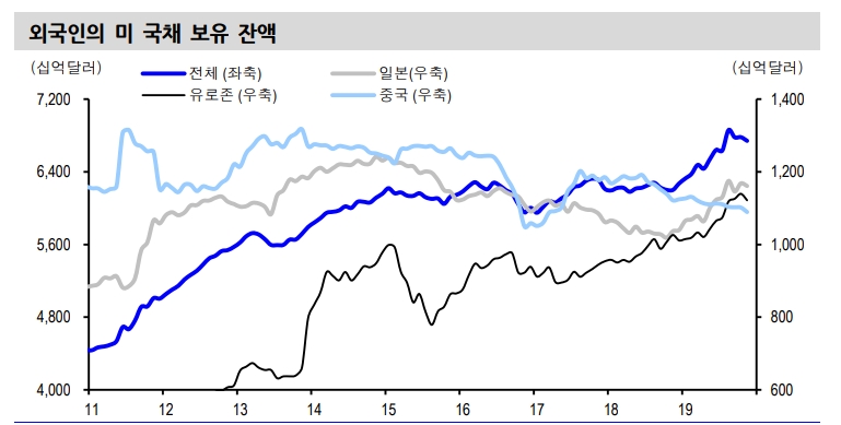 자료=신한금융투자