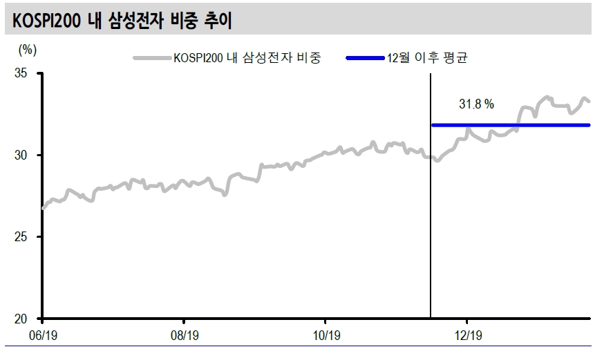 자료=신한금융투자