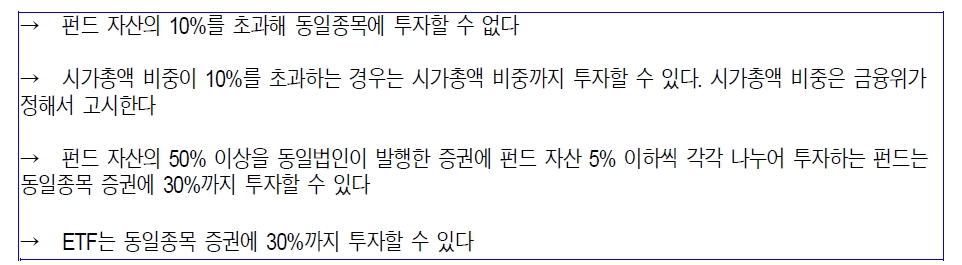 펀드 투자 비중 관련 규정, 자료=신한금융투자