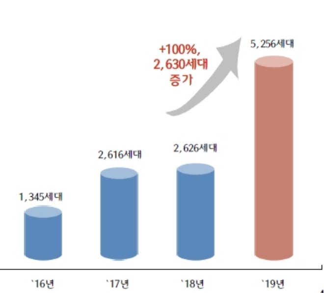 금호산업 연도별 주택 공급 현황. /자료=금호산업.