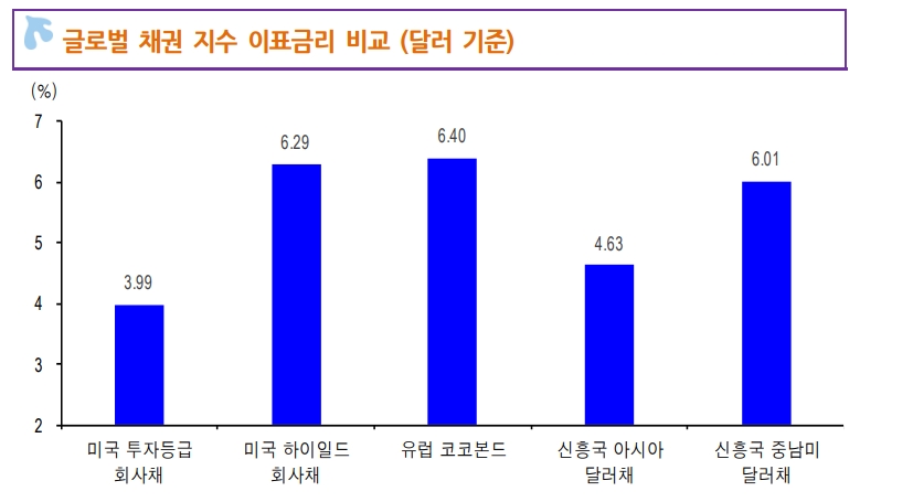 자료=신한금융투자