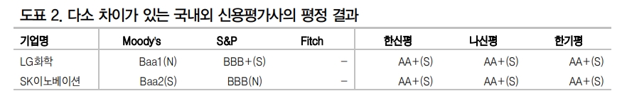 자료=DB금융투자