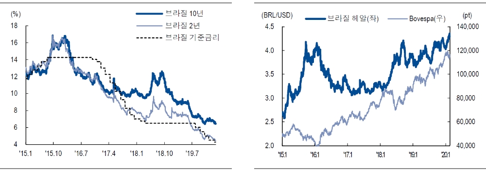 자료=NH투자증권