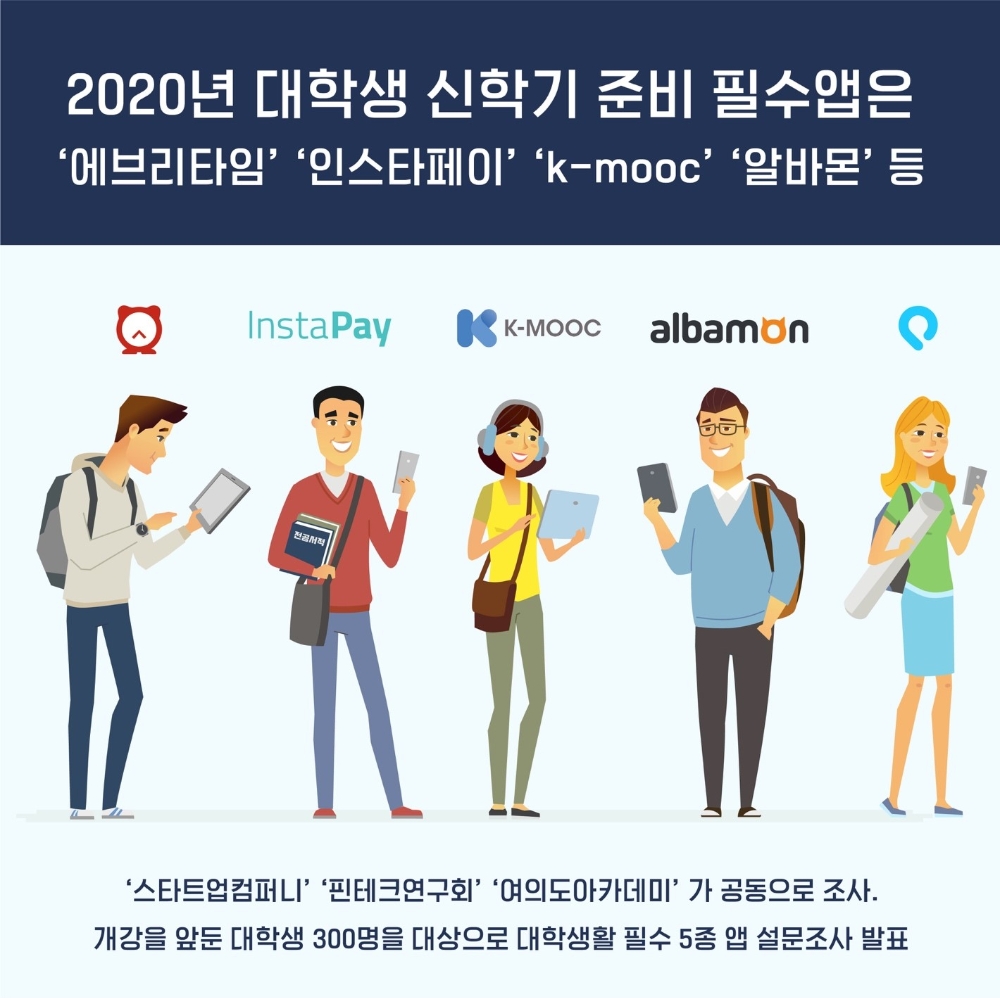 한국핀테크연구회와 여의도아카데미가 공동으로 조사한 대학생활 필수 5종 앱 인포그래픽/핀테크연구회
