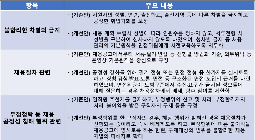 △ 모범 규준 주요 개정 내용. /자료=은행연합회