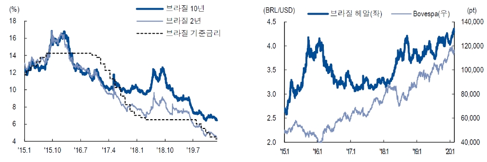 자료=NH투자증권