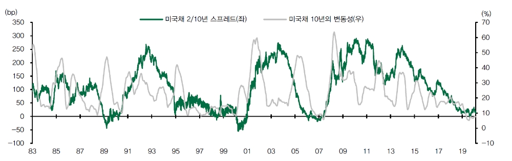 자료=DB금융투자
