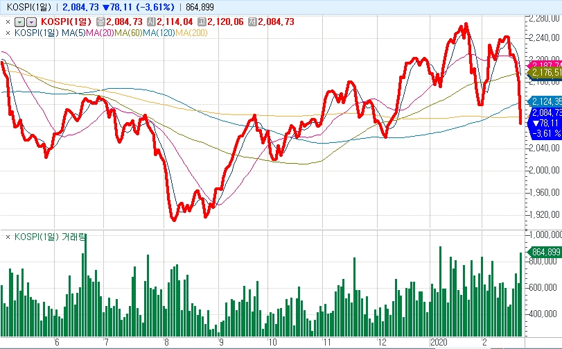 출처: 코스콤 CHECK