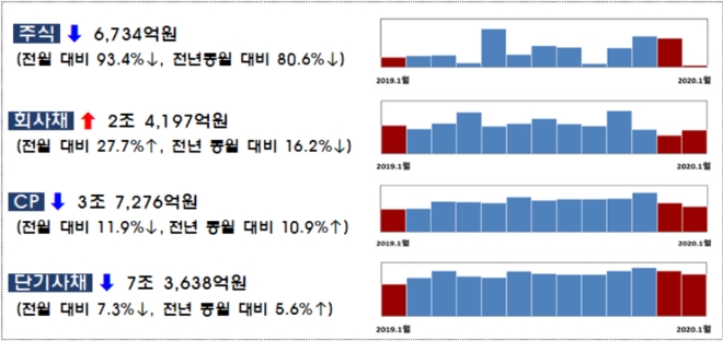 ▲자료=금융감독원