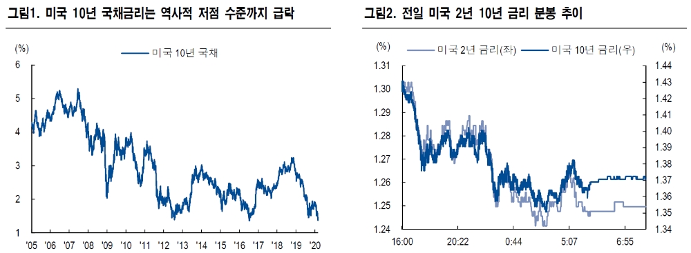 자료=NH투자증권