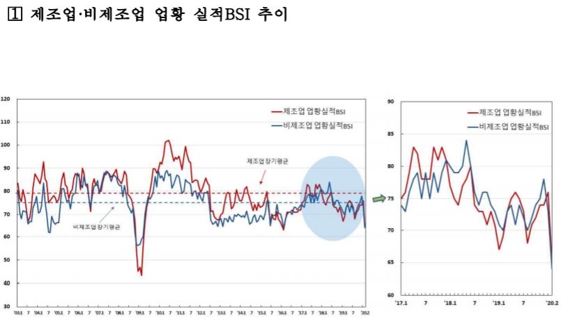 자료=한국은행