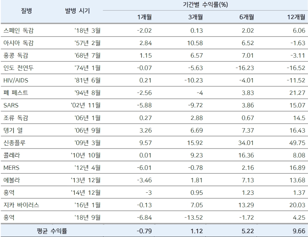 자료=메리츠종금증권