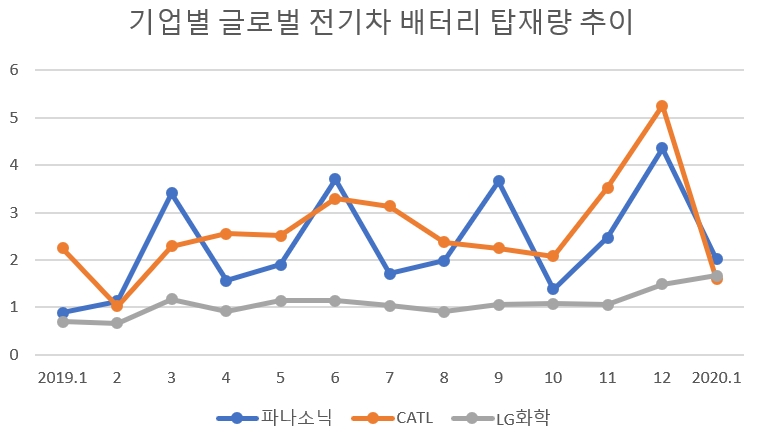 단위=GWh. 자료=SNE리서치, 메리츠종금증권 리서치센터.