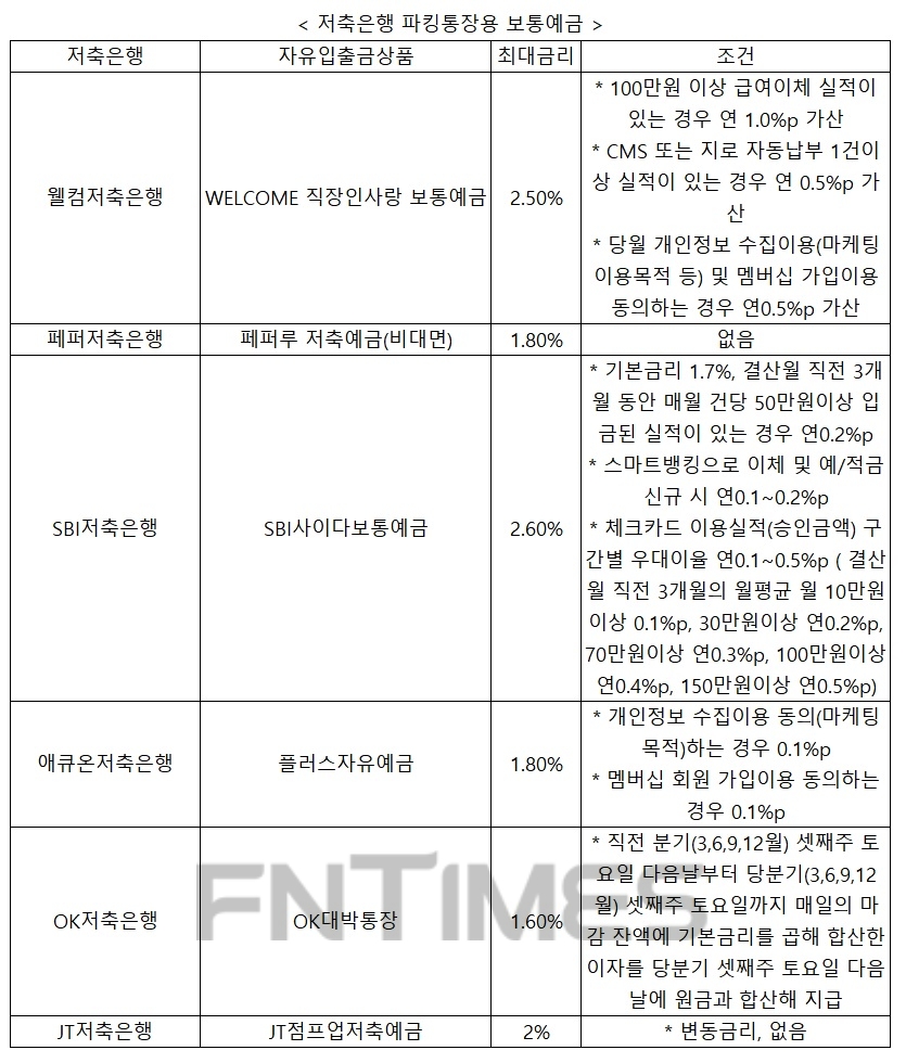 자료 = 각 사 홈페이지