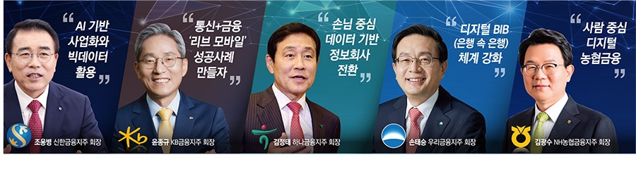 2020은 ‘데이터노믹스’ 원년…금융수장들 디지털혁신 ‘휘슬’