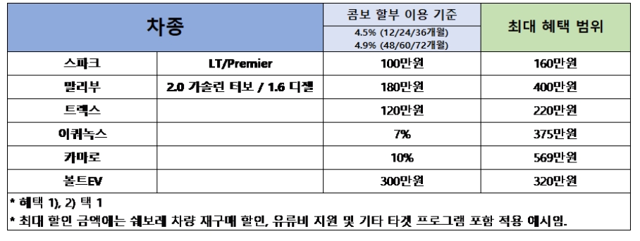 쉐보레 3월 신차 프로모션. 출처=쉐보레.