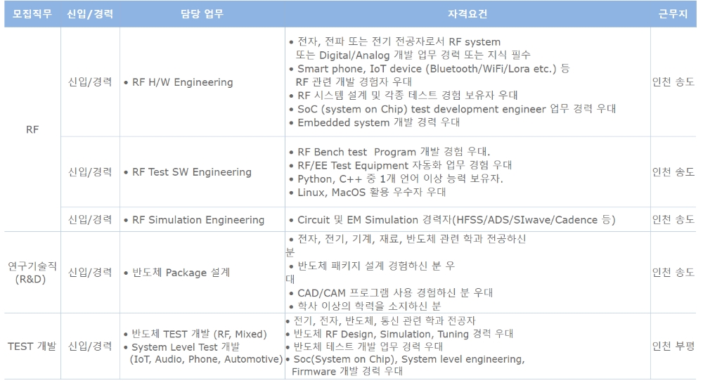 앰코코리아 2020년 정기공채. 출처=앰코코리아.