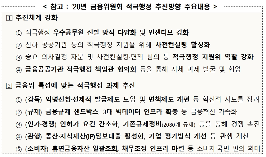 2020 적극행정 추진방향 / 자료= 금융위원회(2020.03.03)