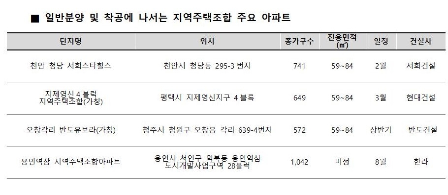지역조합 아파트 관심 고조…'천안 청당 서희스타힐스’ 일반분양