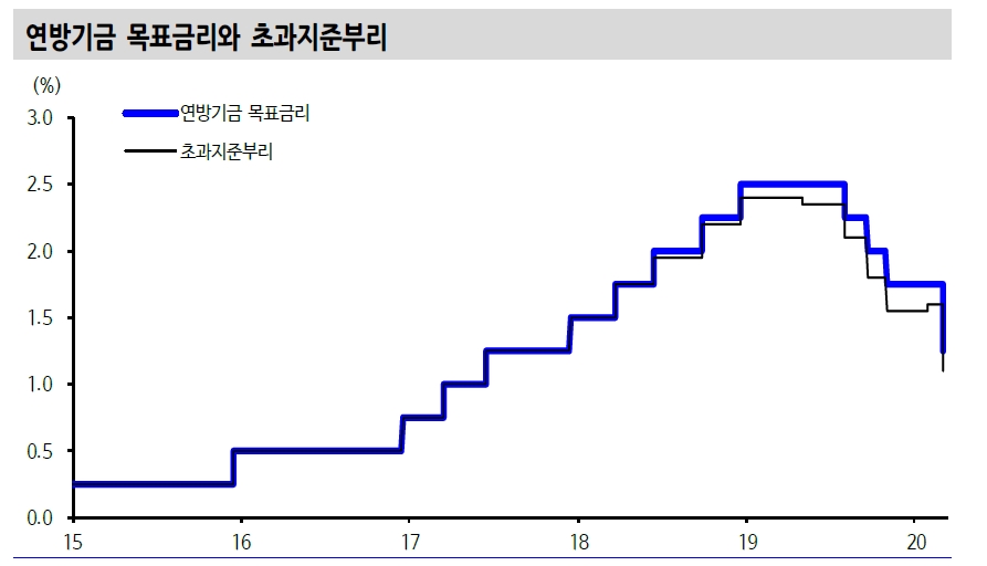 자료=신한금융투자