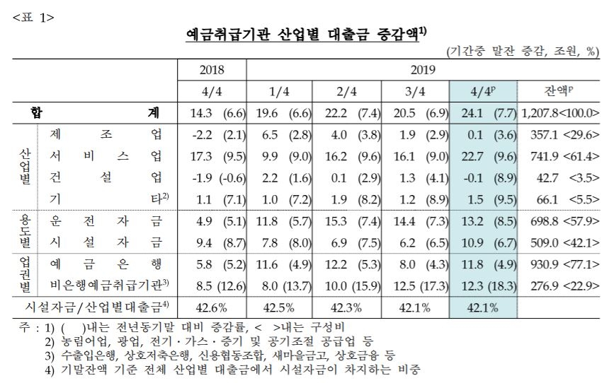 자료=한국은행