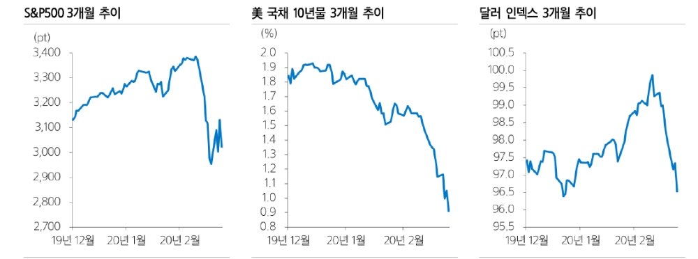자료=삼성증권