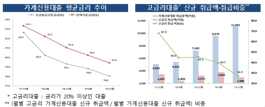 자료 = 금융감독원