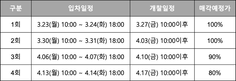 △ 국유 비상장증권 공매일정. /자료=캠코