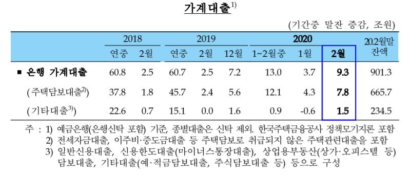 자료=한국은행