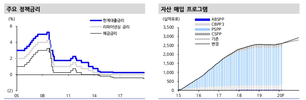 자료=신한금융투자